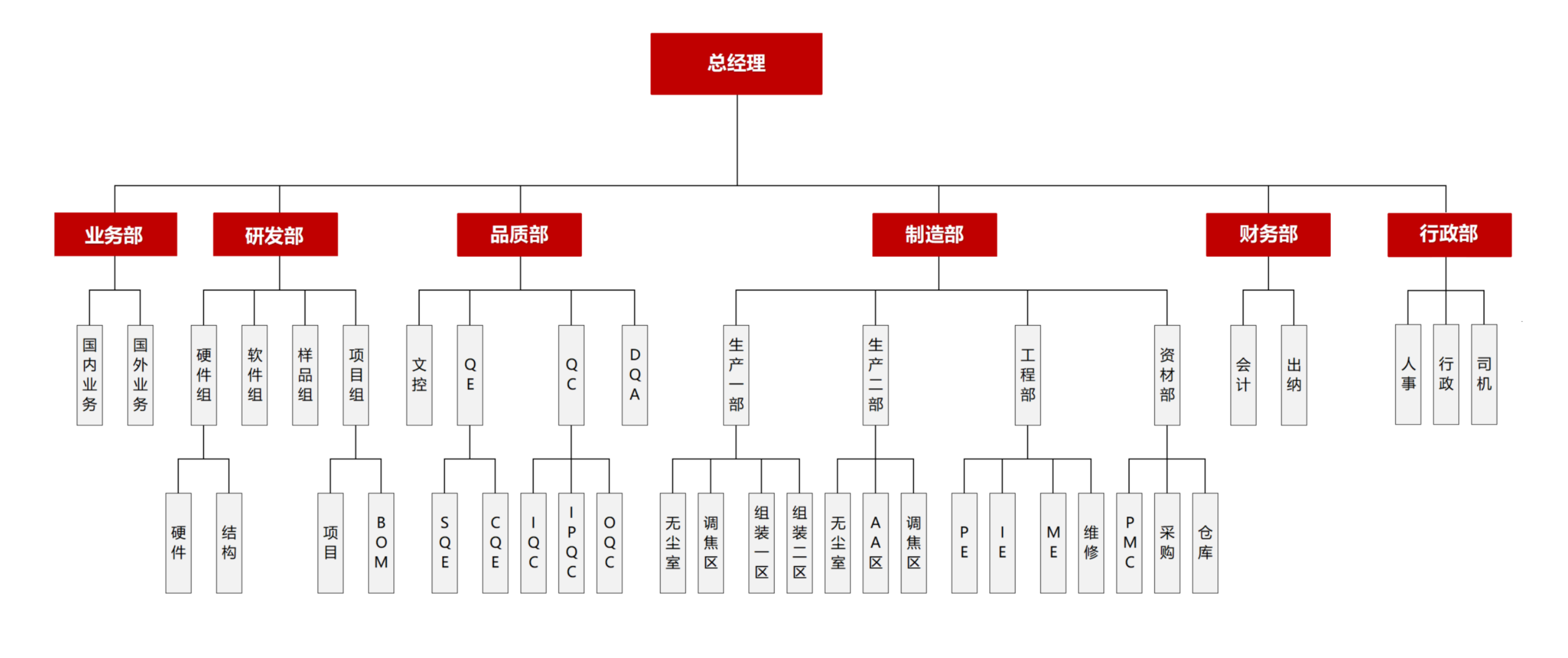 宽动态-组织架构
